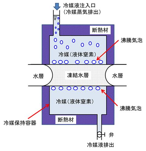 水結晶原理|水が凍るメカニズム